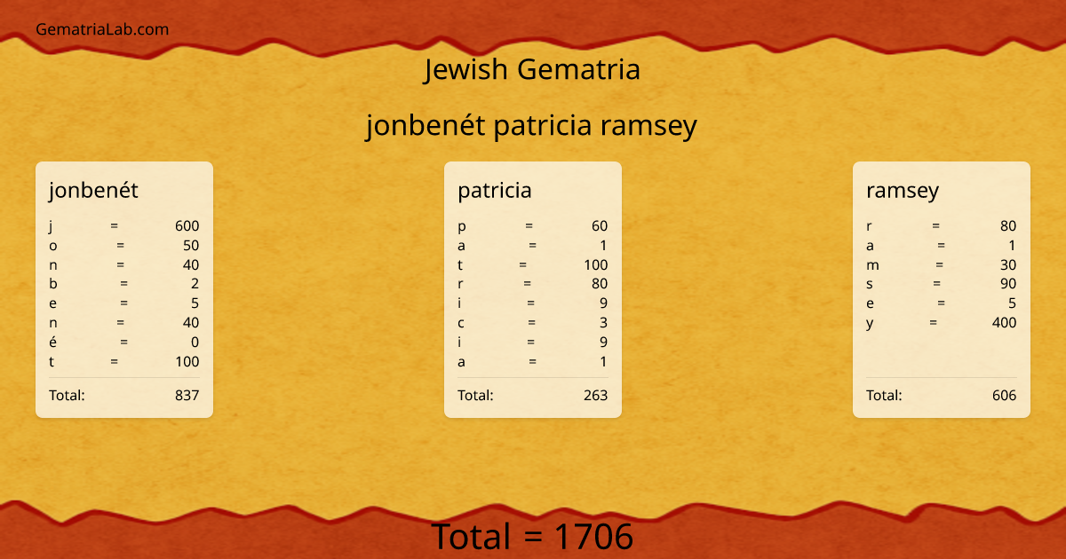 jonbenét patricia ramsey in jewish Gematria